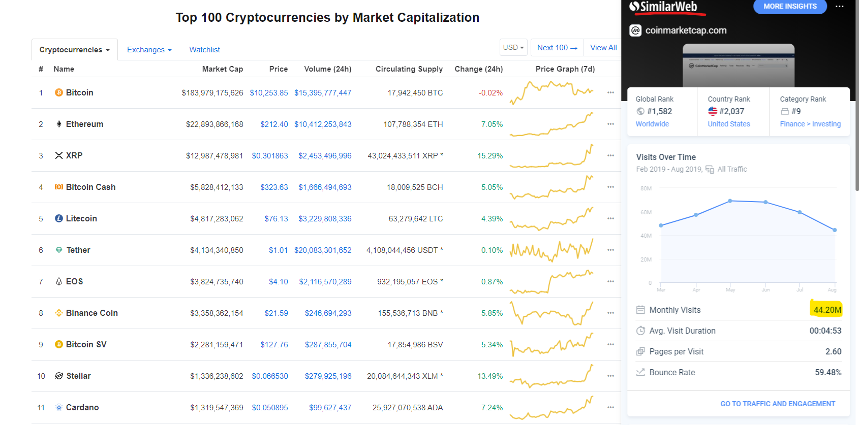 Omicron Crypto Coinmarketcap