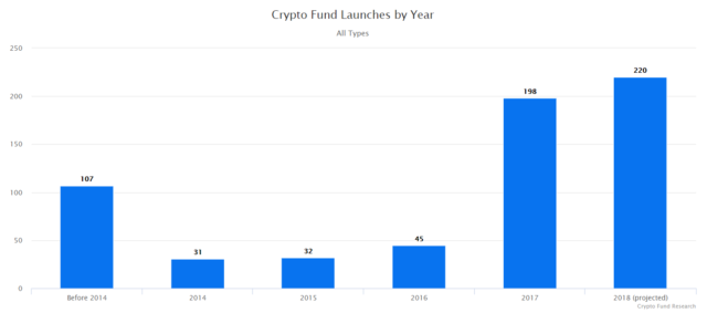 George Saber Archives American Crypto Association - 