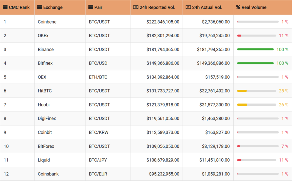 Btc pairs