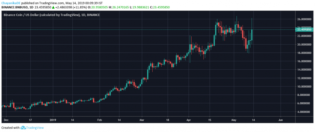 Coinbase buy credit card limit issue gemini exchange grounded