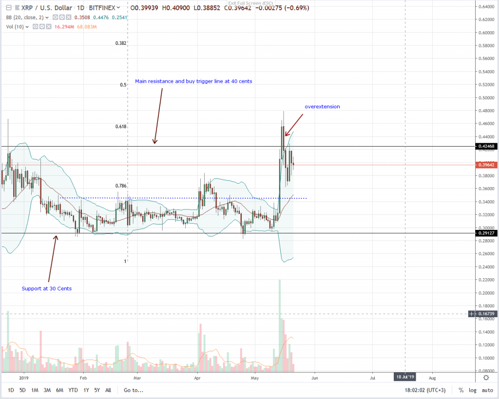 ‘Clear and Loud’: Parity to Drop First Bid for Frozen Ether Fix