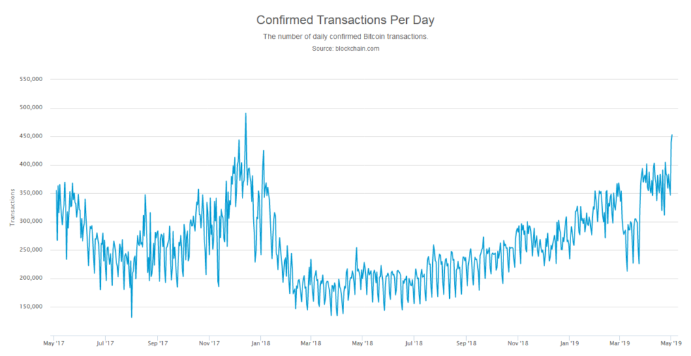 Bitcoin Segwit Arc!   hives American Crypto Association - 