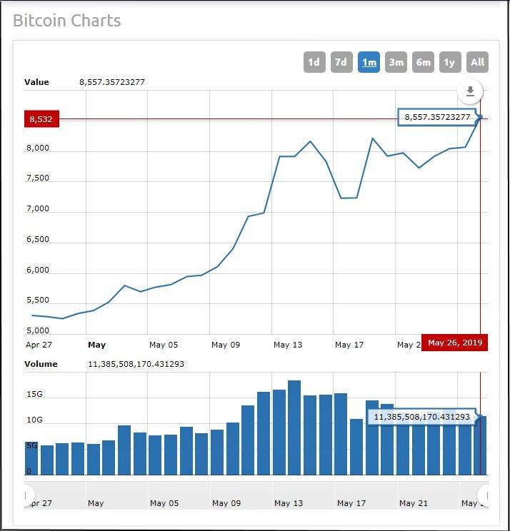 litecoin ltc price