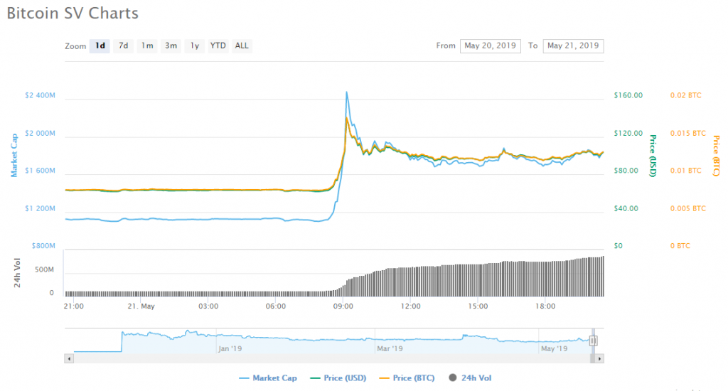 Avalon 741 Bitcoin Per Month Coinbase Ach Transaction Amount Total - 