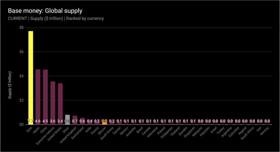 Trillions of supplies at the beginning