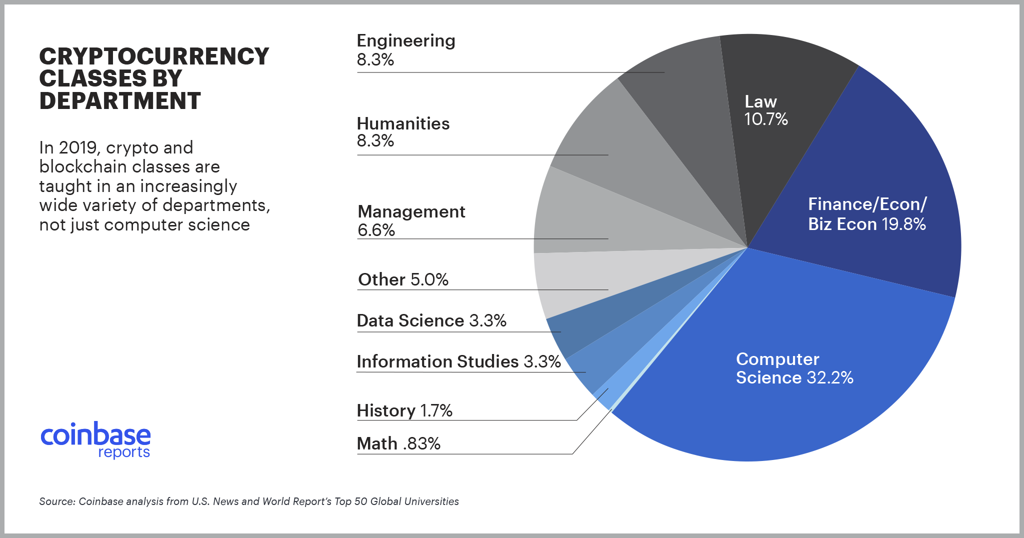 Academic interest