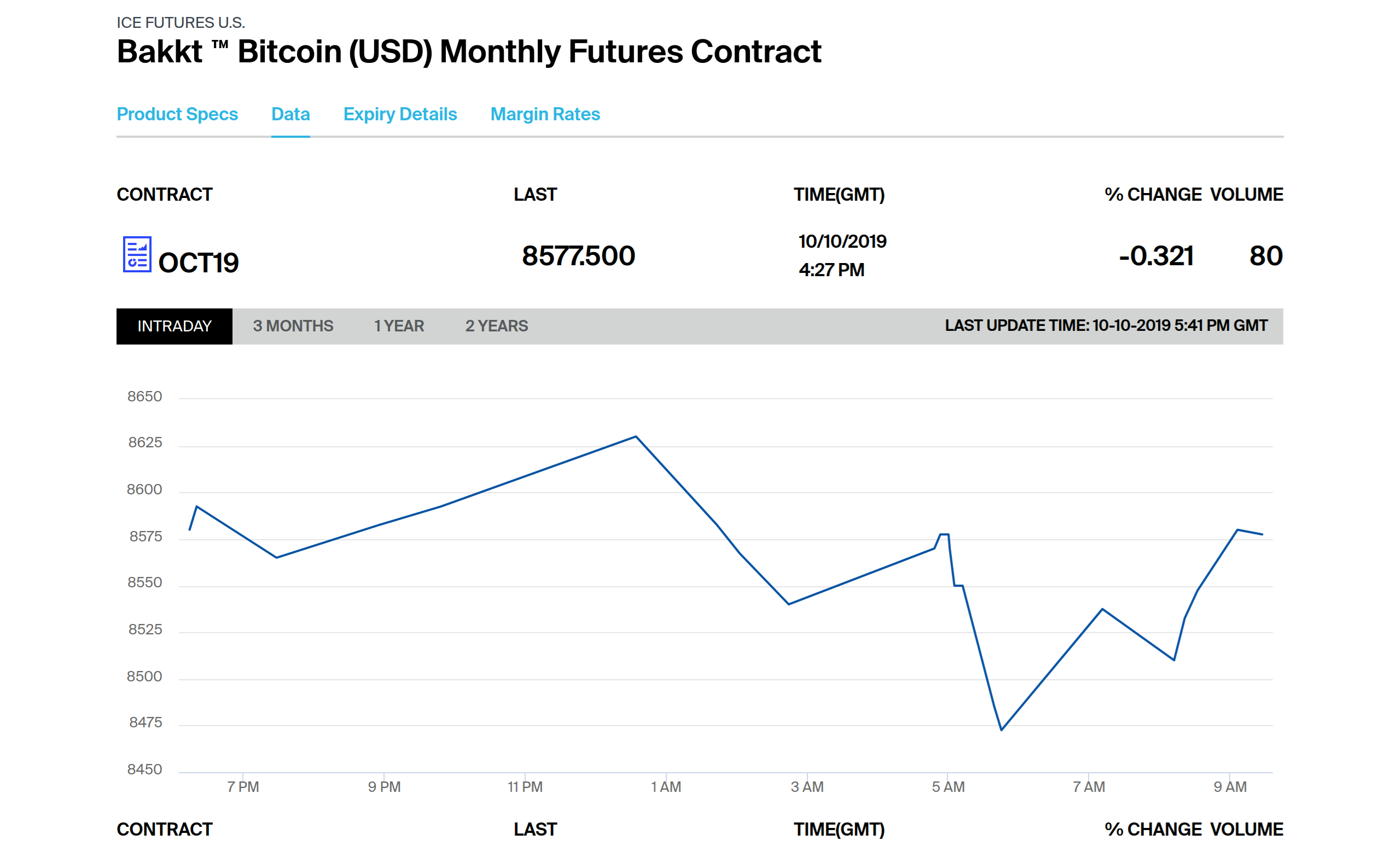 More than 700. Bakkt биржа. Фьючерсные контракты на криптовалюту. Торговля BTC контракты. Фьючерсы биткоин с телефона.