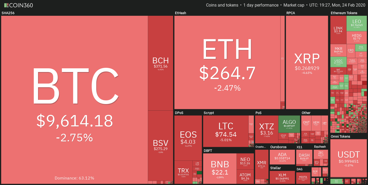 Price day